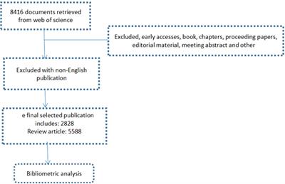 Knowledge mapping and visualization of trends in immunotherapy for ovarian cancer over the past five years: a bibliometric analysis